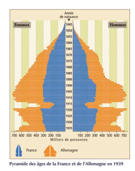 france population 1914